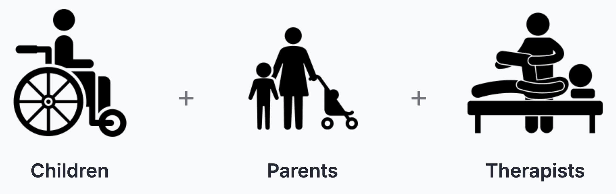 Children